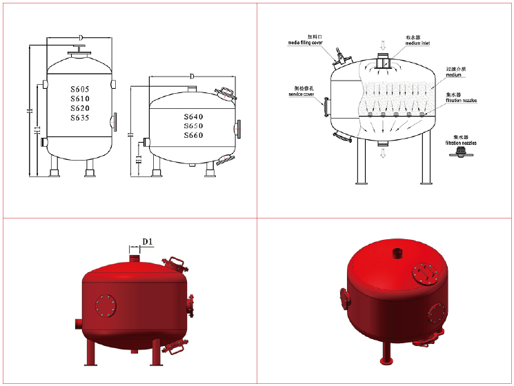 砂濾器規格大小 砂濾器規格大小
