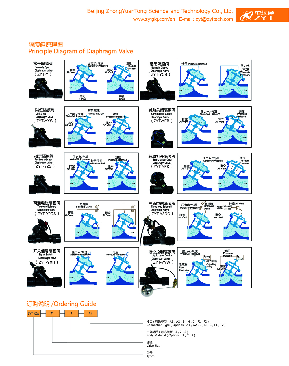 隔膜閥原理圖 隔膜閥原理圖