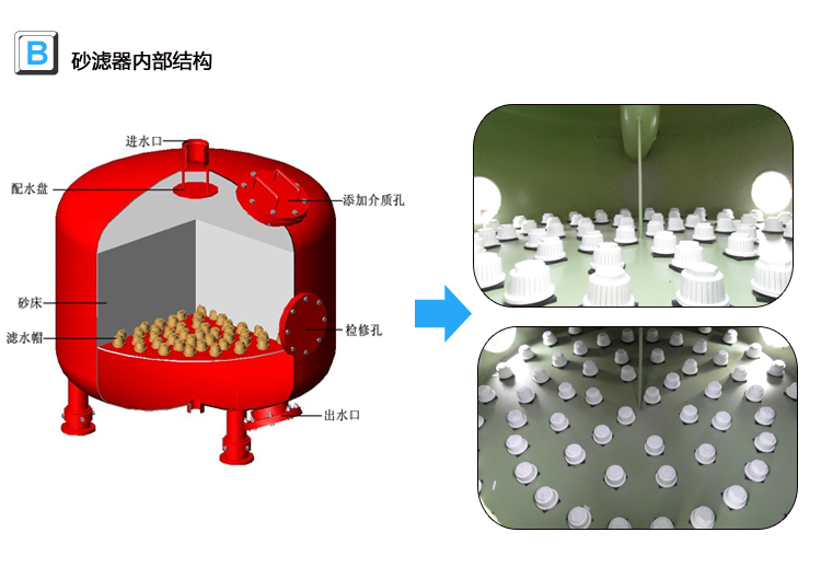 砂濾器內部詳情圖 砂濾器內部詳情圖