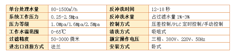 全自動(dòng)清洗過濾器過濾精度 全自動(dòng)清洗過濾器過濾精度