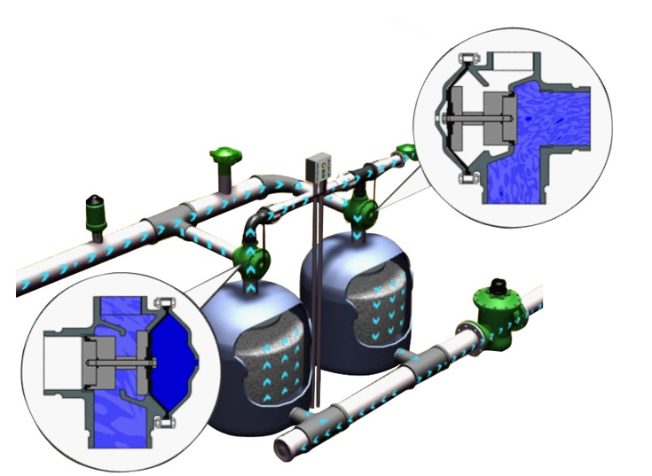 循環(huán)水過濾器工作原理 循環(huán)水過濾器工作原理