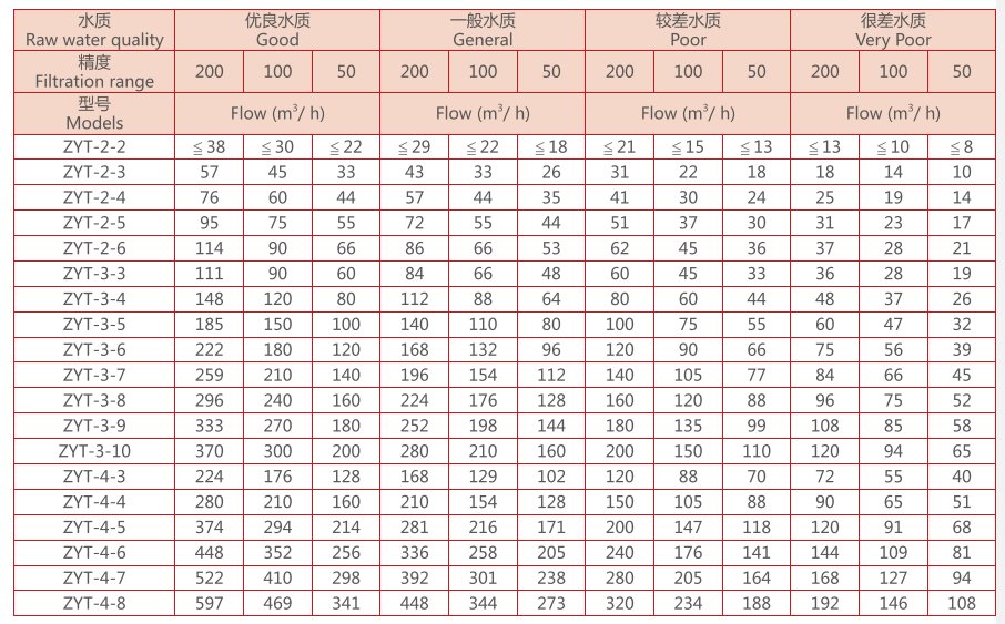 疊片過濾器選型 疊片過濾器選型