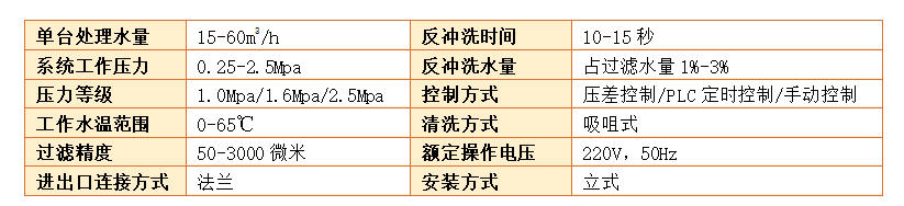 自清洗過(guò)濾器過(guò)濾精度 自清洗過(guò)濾器過(guò)濾精度