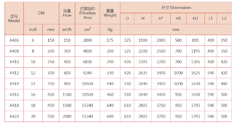 全自動排污過濾器規格型號 全自動排污過濾器規格型號