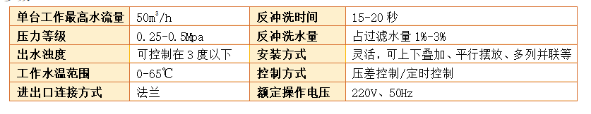 砂石過(guò)濾器過(guò)濾精度 砂石過(guò)濾器過(guò)濾精度