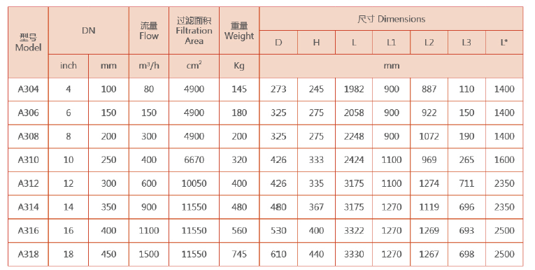 反沖洗過濾器選型 反沖洗過濾器選型