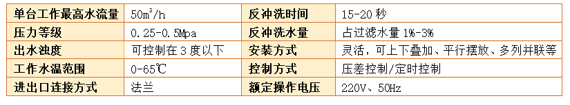 淺層砂過濾器過濾精度 淺層砂過濾器過濾精度