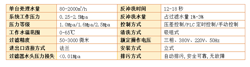 自清洗過(guò)濾器技術(shù)參數(shù) 自清洗過(guò)濾器技術(shù)參數(shù)