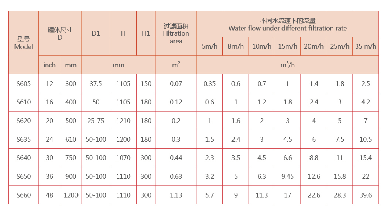 砂濾器選型 砂濾器選型