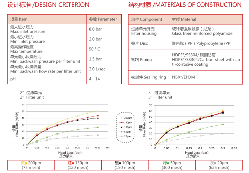 疊片過濾器設(shè)備參數(shù) 疊片過濾器設(shè)備參數(shù)