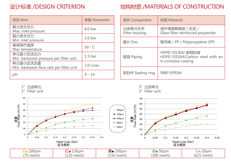 疊片過濾器過濾精度 疊片過濾器過濾精度