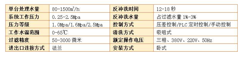 吸式自清洗過(guò)濾器過(guò)濾精度 吸式自清洗過(guò)濾器過(guò)濾精度