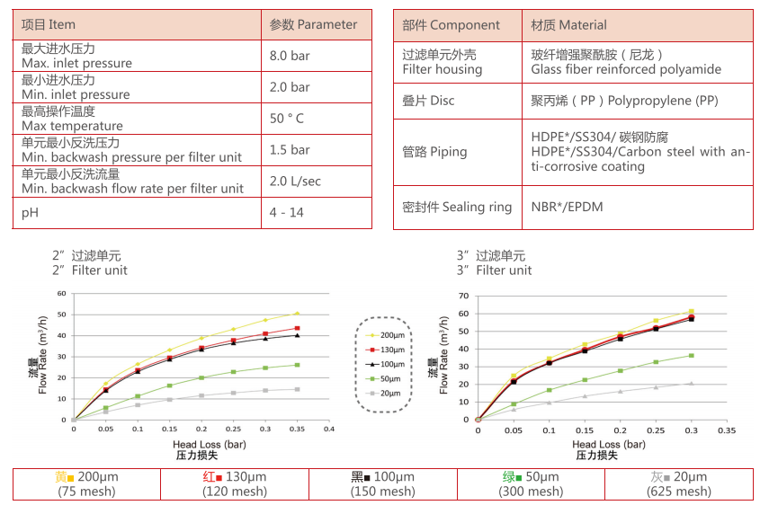 疊片過濾器過濾精度 疊片過濾器過濾精度
