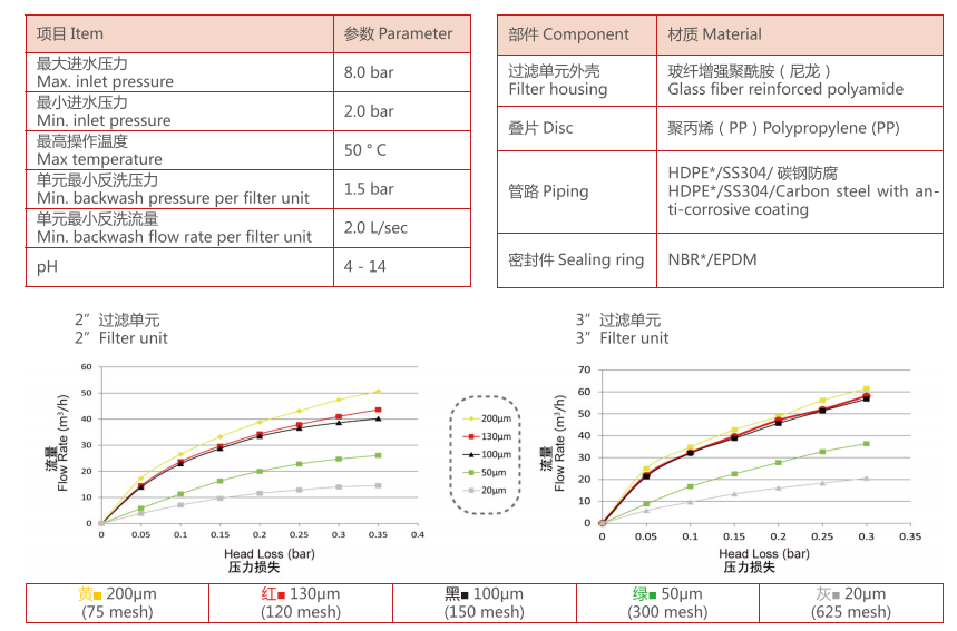 疊片過濾器過濾精度 疊片過濾器過濾精度