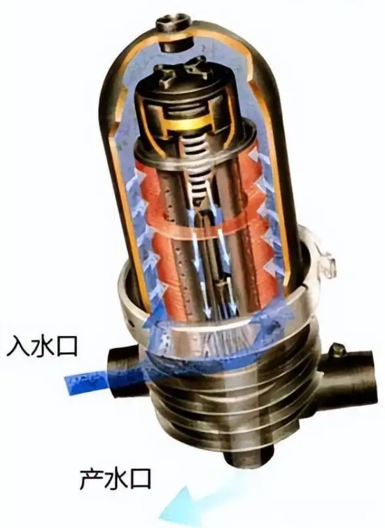 疊片過(guò)濾器工作原理 疊片過(guò)濾器工作原理