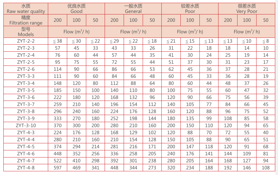 疊片過濾器選型 疊片過濾器選型