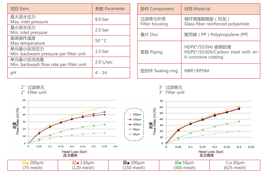 農業灌溉疊片過濾器設備過濾精度 農業灌溉疊片過濾器設備過濾精度