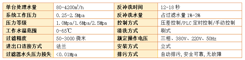 自清洗過濾器過濾精度 自清洗過濾器過濾精度